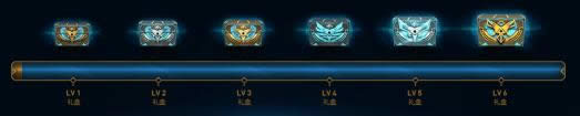 LOL季中狂欢怎么快速升级礼盒 LOL2017季中狂欢礼盒升级攻略