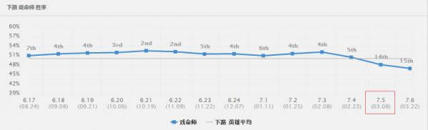 lol烬出装s7最新 lol戏命师暴击流烬出装玩法