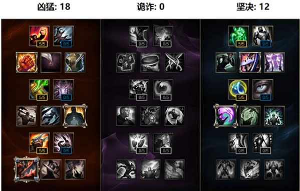 LOL7.8�汾ADC�Ƽ� lol7.8ʤ�ʵ�һADC�����ĳ�װ�Ƽ�