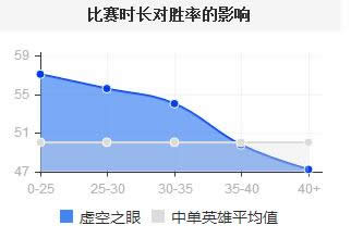 LOL7.7�汾�����е��ڶ� lol7.7���֮�۳�װ�淨