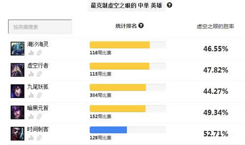 LOL7.7�汾�����е��ڶ� lol7.7���֮�۳�װ�淨