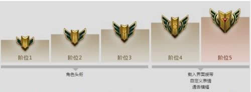 ��Ӣ�۳ɾ͵�ǰ5J��