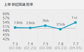 7.7�汾��������ʤ��