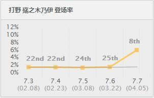 LOL7.7��ľľ��ô�� LOL7.7�汾��ľľ��װ�淨