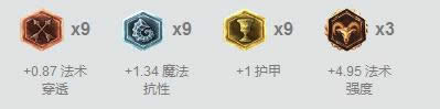 LOL7.7版本强势英雄推荐 最强中单莫甘娜胜率暴涨第一
