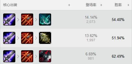 lol7.6�汾uzi������װ�淨 lol7.6�汾�ưܺ��а�ϣ���Һ���