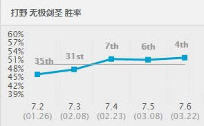 �������汾��ʥʤ�ʱ仯