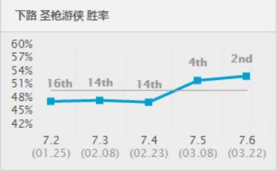 lol7.6�汾��ǿADC¬���� lol7.6�汾�°�����װ�淨