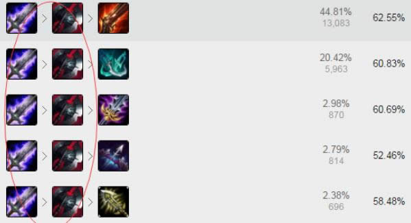 lol7.6�汾��ǿADC¬���� lol7.6�汾�°�����װ�淨