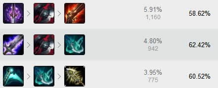 lol7.6�汾��ǿADC¬���� lol7.6�汾�°�����װ�淨