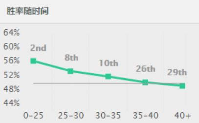 lol7.6��ǿ�е��Ƽ� lol7.6�汾�����װ�淨