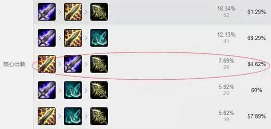 LOL7.6�汾��ǿ�ϵ�����