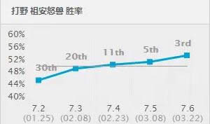 LOL7.6�汾��ǿ�ϵ�����