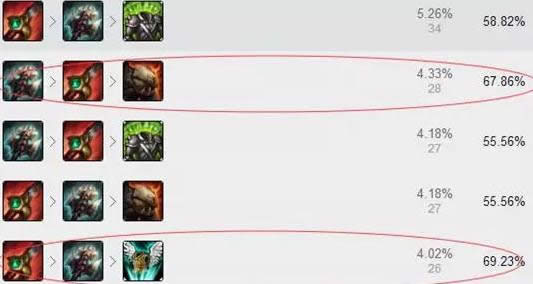 LOL7.6�汾��ǿ�ϵ�����