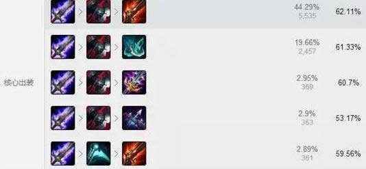 LOL7.6�汾��ǿ�ϵ�����