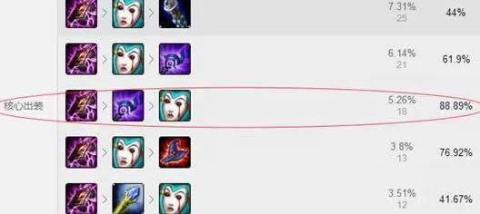 LOL7.6�汾��ǿ�ϵ�����