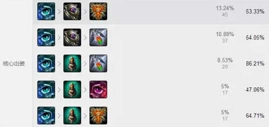 LOL7.6�汾��ǿ�ϵ�����