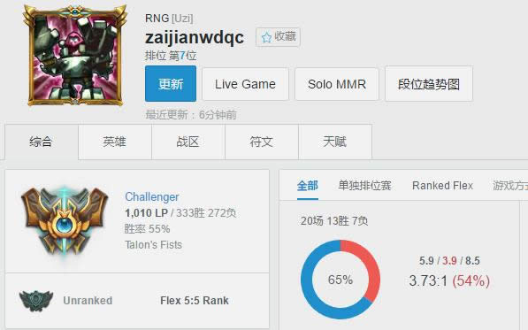 uzi��������������Ϣ UZI��������1000�����е�7