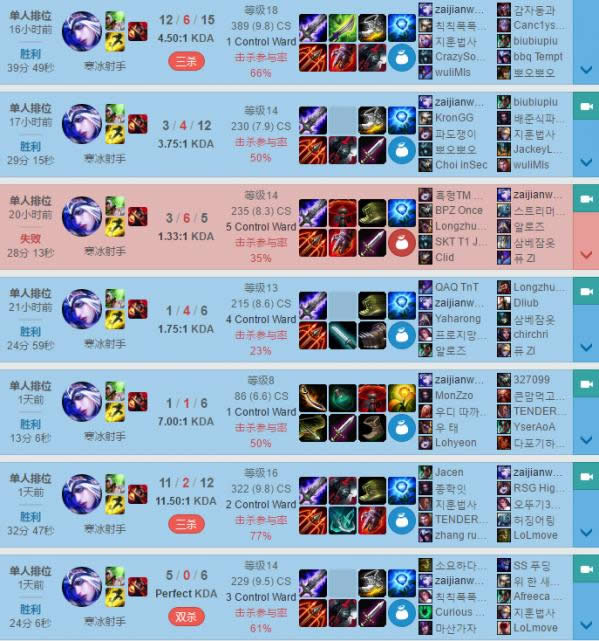 uzi韩服排名最新消息 UZI韩服王者1000点暂列第7 uzi韩服排名最新消息 UZI韩服王者1000点暂列第7