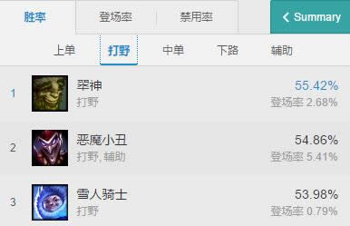 lol7.5�汾�츳ʯ����Լ��� lol7.5�汾ѩ����ʯ����Լ����