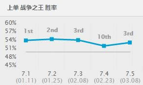 lol7.5�汾��ɭ���� ��������ɭ�����淨