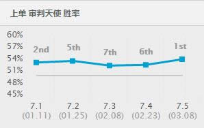 lol7.5�汾ǿ��Ӣ��TOP1 lol7.5�汾��·��ǿӢ���Ƽ�