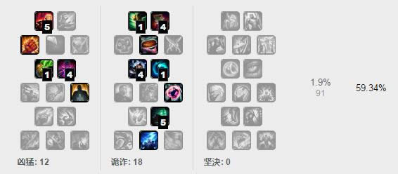 lol7.5�汾ǿ��Ӣ��TOP1 lol7.5�汾��·��ǿӢ���Ƽ�