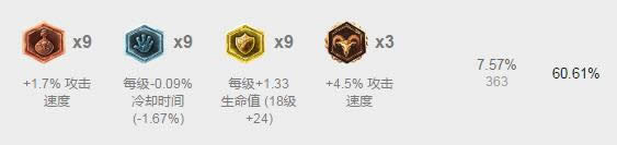 lol7.5�汾ǿ��Ӣ��TOP1 lol7.5�汾��·��ǿӢ���Ƽ�