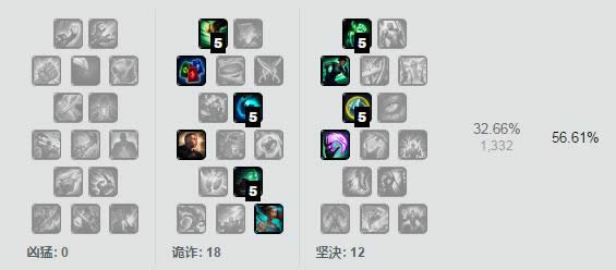 lol7.5�汾ǿ��Ӣ��TOP1 lol7.5�汾��·��ǿӢ���Ƽ�