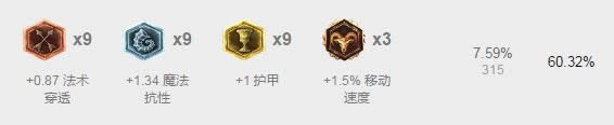 lol7.5�汾ǿ��Ӣ��TOP1 lol7.5�汾��·��ǿӢ���Ƽ�