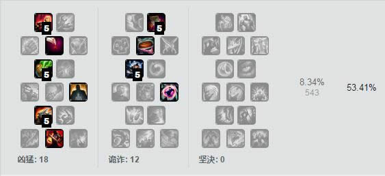lol7.5�汾ǿ��Ӣ��TOP1 lol7.5�汾��·��ǿӢ���Ƽ�