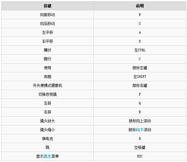 逃生2设置介绍 逃生2PC按键设置说明