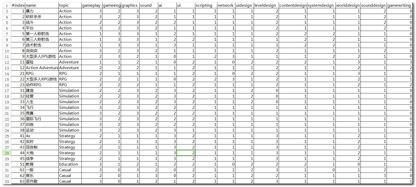 ϷߵЧб_Ϸߵ乥ԣһ棩_Ϸߵ乥_ؼ_ܳϷ
