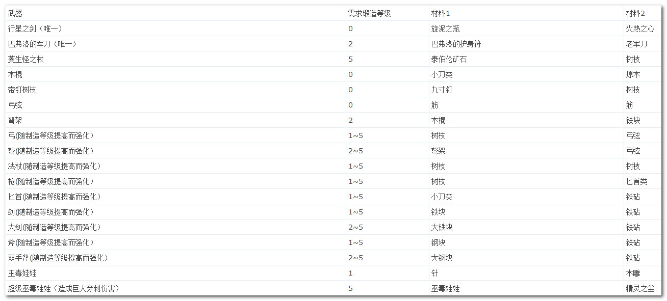 3ԭװ䷽_3ԭ䷽б_ؼ_ܳϷ