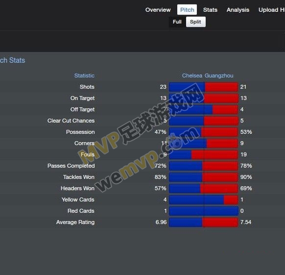 足球经理2014 14.3版BUG角球设置图文解析
