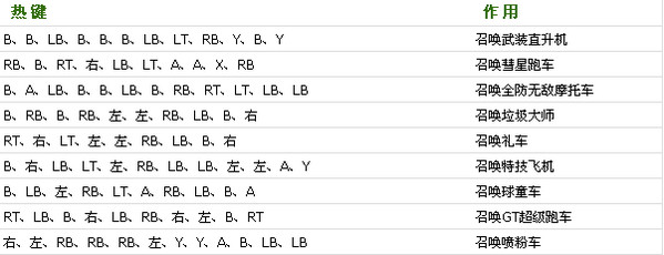 �����Գ�5XBOX360���ؼ������������