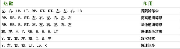 �����Գ�5XBOX360���ؼ������������