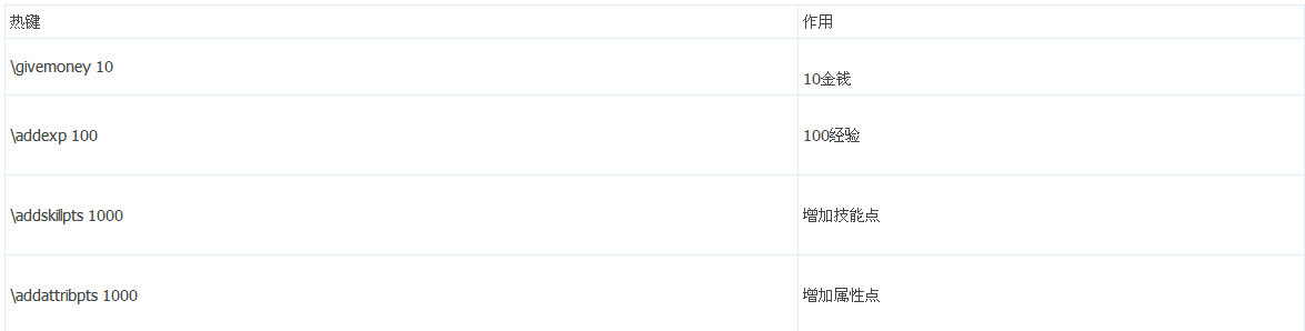 异端审判官游戏攻略及金手指指令列表