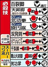 春丽出招表大全