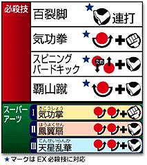 春丽出招表大全