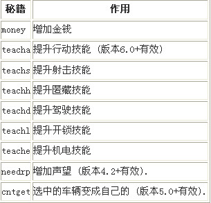 ͵������ؼ���ȫ