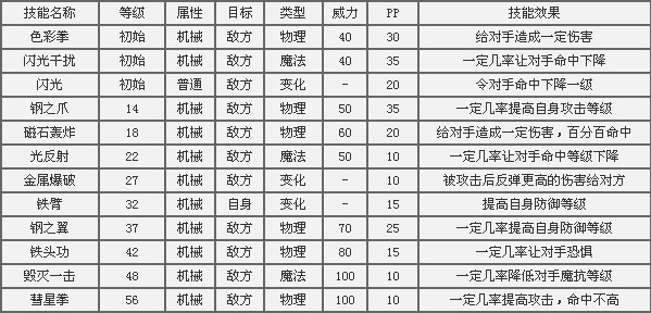 �����������С����ɶ�ط�����ץ ����С���츳�Ը����