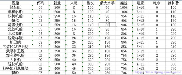 ������3�����ֶ��޸Ľ������Բ����ķ���