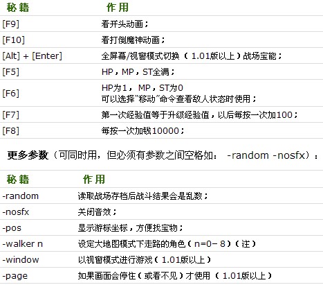 ����¼�ؼ�