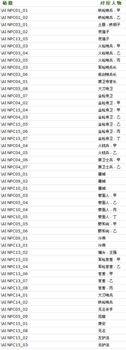 ���Ǻ����������ؼ���������