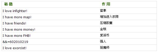 [���³�����ʿ]DNF�����������ȫ