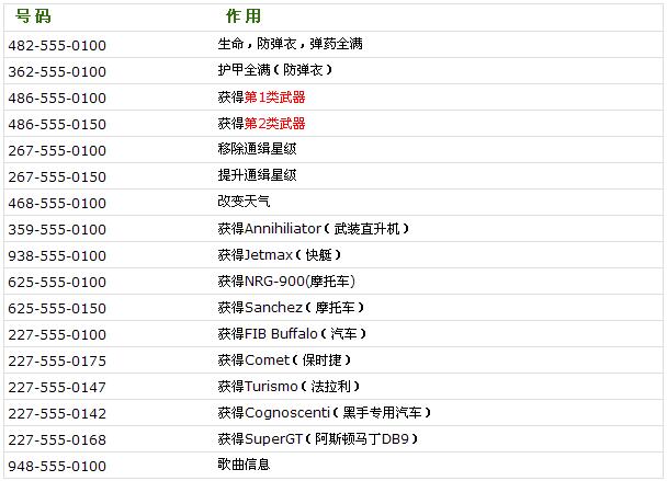 �������ɳ�4������֮�衷��Ϸ�ؼ���ȫ������˵��