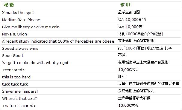 ���۹�ʱ��3����Ϸ�ؼ���ȫ������˵��