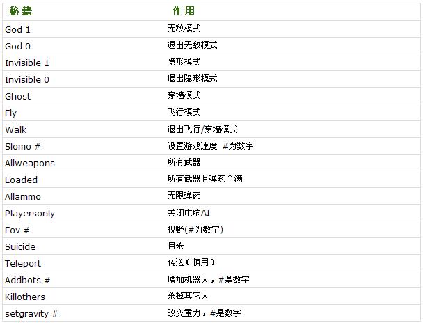 ����óǱ���ͼ����Ϸ�ؼ�