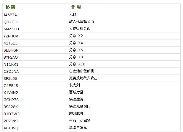 ���ָ������ս3����¡ս������Ϸ�ؼ�